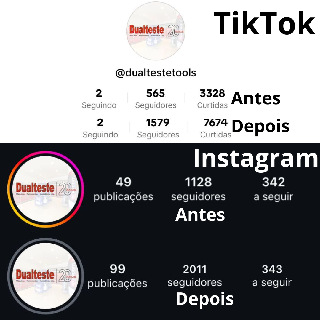 Resultados Dualteste 3 meses